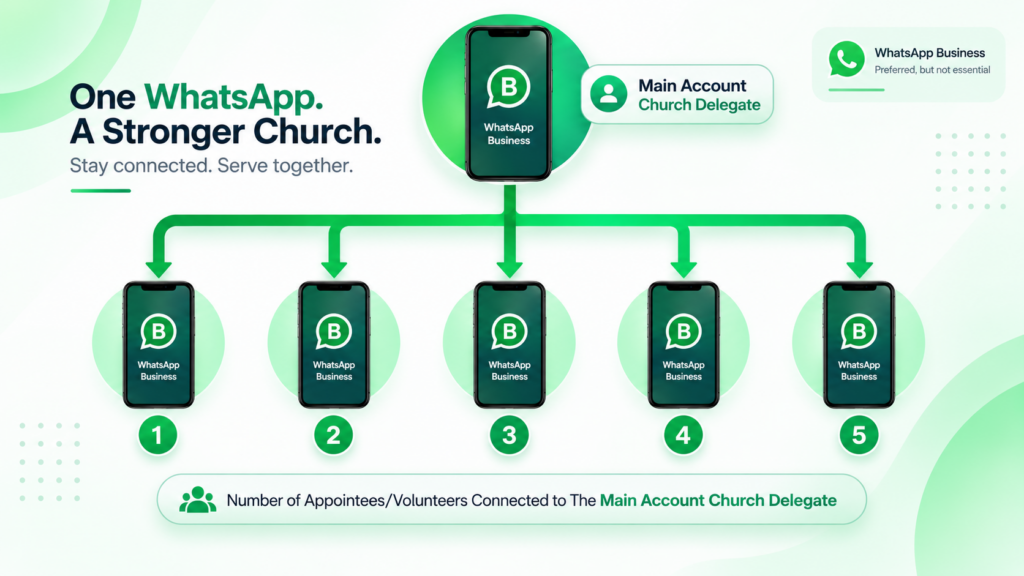 WhatsApp CRm Connection